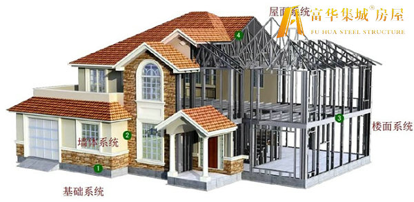 仙桃轻钢房屋的建造过程和施工工序